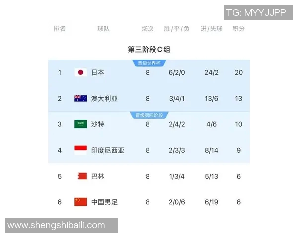 国足世界杯出线前景分析与未来发展趋势探讨